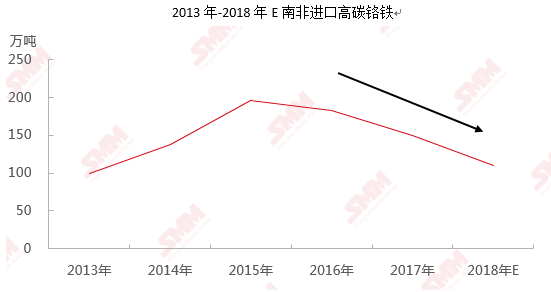 海關(guān)數(shù)據(jù)解讀：10月進口高碳鉻鐵環(huán)增36.06%至25.66萬噸